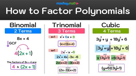 factoring calculatoe